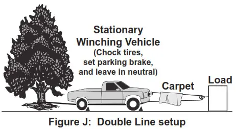 HARBOR FREIGHT X Bull 13500 lbs Capacity Off Road Vehicle Winch - Double Line Rigging
