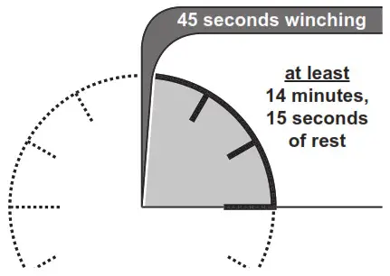 HARBOR FREIGHT X Bull 13500 lbs Capacity Off Road Vehicle Winch - Duty Cycle Duration of Use 1