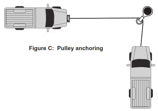 HARBOR FREIGHT X Bull 13500 lbs Capacity Off Road Vehicle Winch - Operation Precautions 7