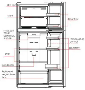 SEIKI SC 430AU8TMSS 413L Top Mount Refrigerator - figure 1