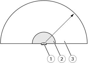 Install multiple radars