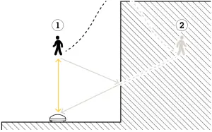 Remove unwanted reflections