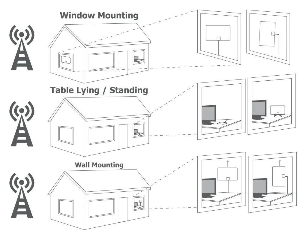 ANTOP AT 1068 Paper Thin Indoor HDTV Atenna with Smartpass Amplifier and LTE Filter - FIG 4