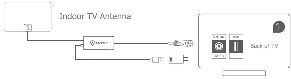 ANTOP AT 1068 Paper Thin Indoor HDTV Atenna with Smartpass Amplifier and LTE Filter - FIG