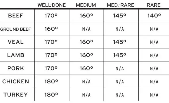 CHANEY Digital Cooking Thermometer - Meat-taste temperature Quick Reference