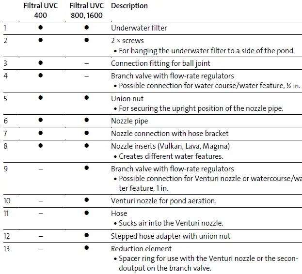Oase Filtral UVC 400 Improved All-In-One Pump and Filter Unit fig 14
