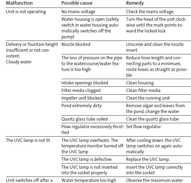 Oase Filtral UVC 400 Improved All-In-One Pump and Filter Unit fig 15
