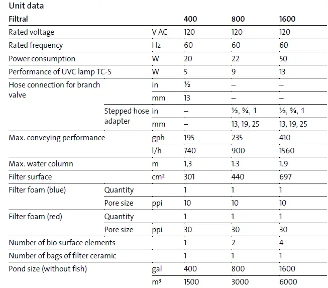 Oase Filtral UVC 400 Improved All-In-One Pump and Filter Unit fig 16