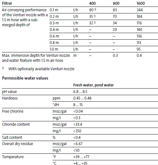 Oase Filtral UVC 400 Improved All-In-One Pump and Filter Unit fig 18
