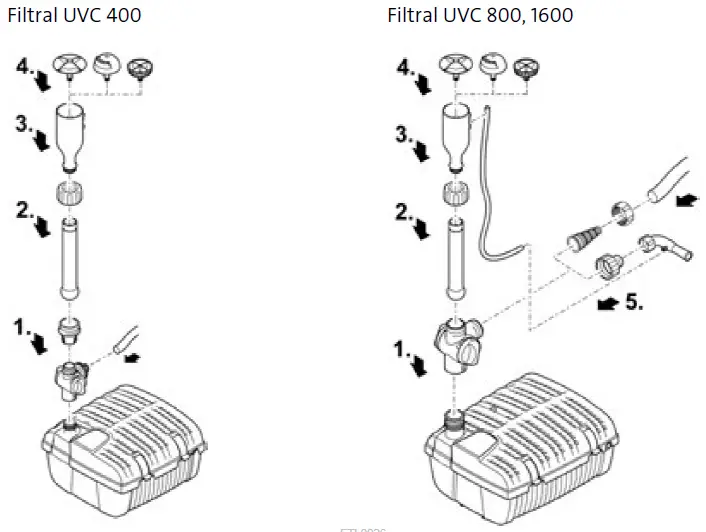 Oase Filtral UVC 400 Improved All-In-One Pump and Filter Unit fig 4