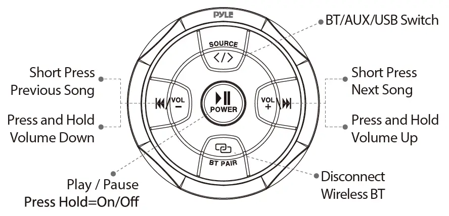 PYLE PLMRKT401 6.5 Inch Waterproof Rated Marine Speakers FIG 2