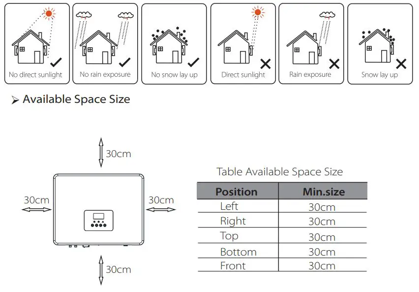 SOLAX X3 Series Solar Inverter User Manual - Available Space Size