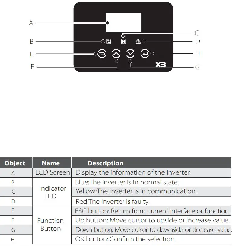 SOLAX X3 Series Solar Inverter User Manual - Control panel