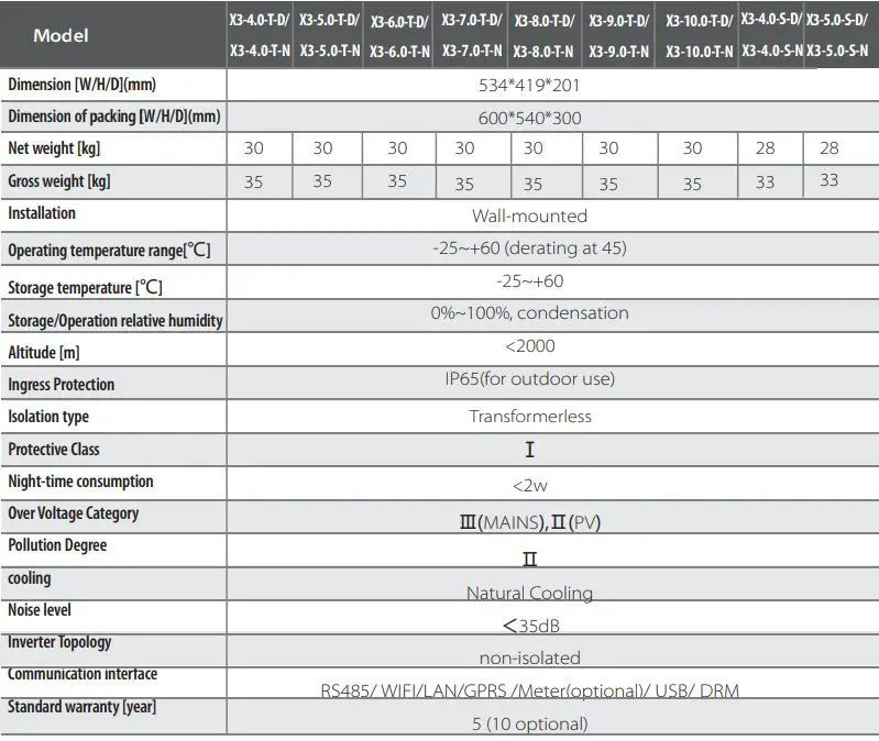 SOLAX X3 Series Solar Inverter User Manual - General Data