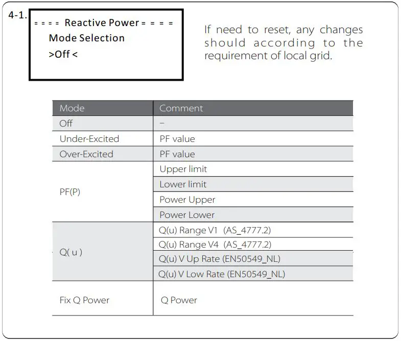 SOLAX X3 Series Solar Inverter User Manual - Grid Services