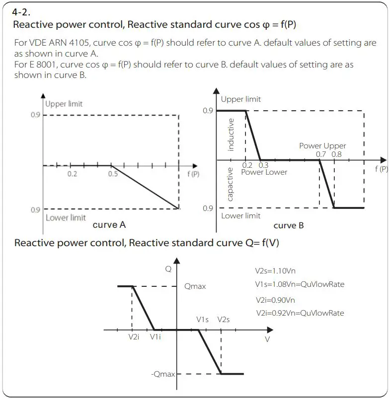 SOLAX X3 Series Solar Inverter User Manual - Grid Services