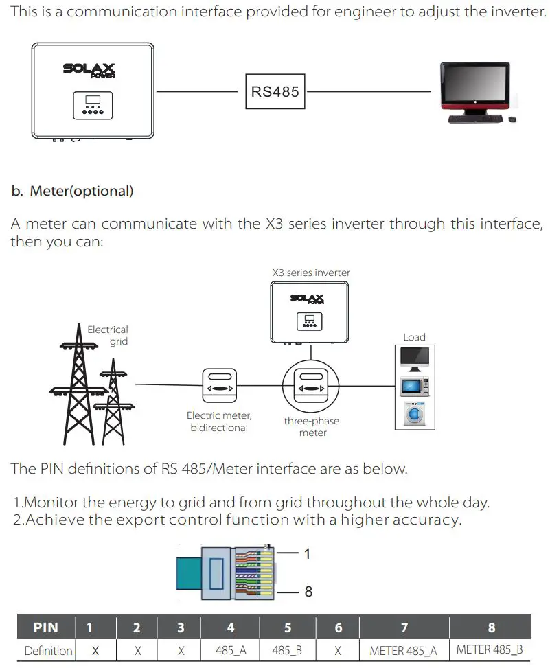 SOLAX X3 Series Solar Inverter User Manual - RS 485 Meter