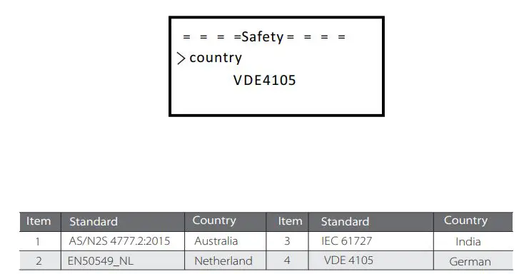 SOLAX X3 Series Solar Inverter User Manual - Safety