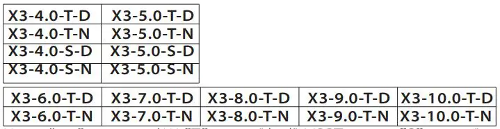 SOLAX X3 Series Solar Inverter User Manual - Scope of Validity
