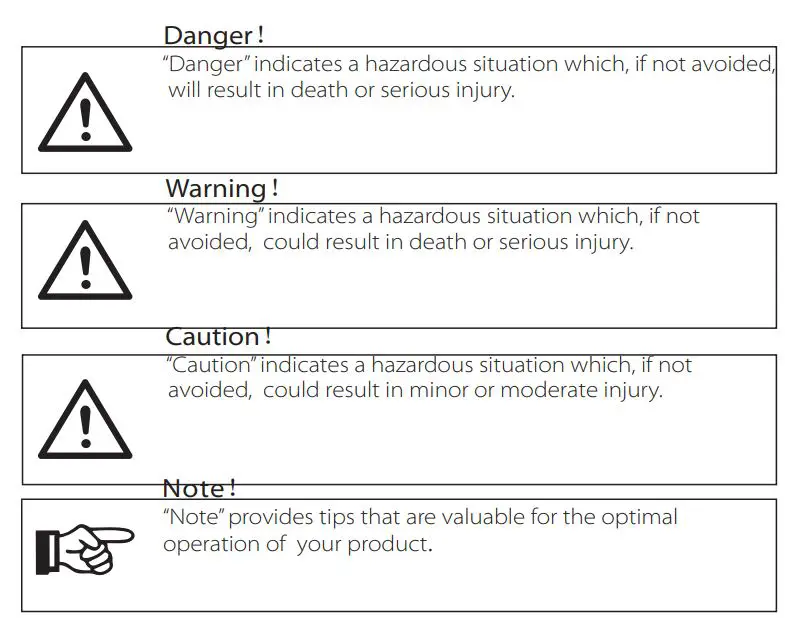 SOLAX X3 Series Solar Inverter User Manual - Symbols Used