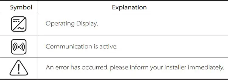 SOLAX X3 Series Solar Inverter User Manual - Symbols on the Inverter