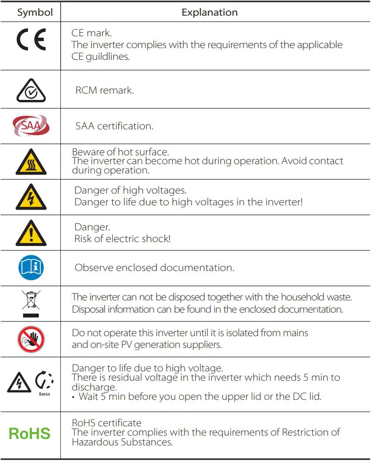 SOLAX X3 Series Solar Inverter User Manual - Symbols on the Type Labe