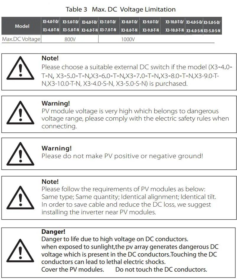 SOLAX X3 Series Solar Inverter User Manual - Table 3