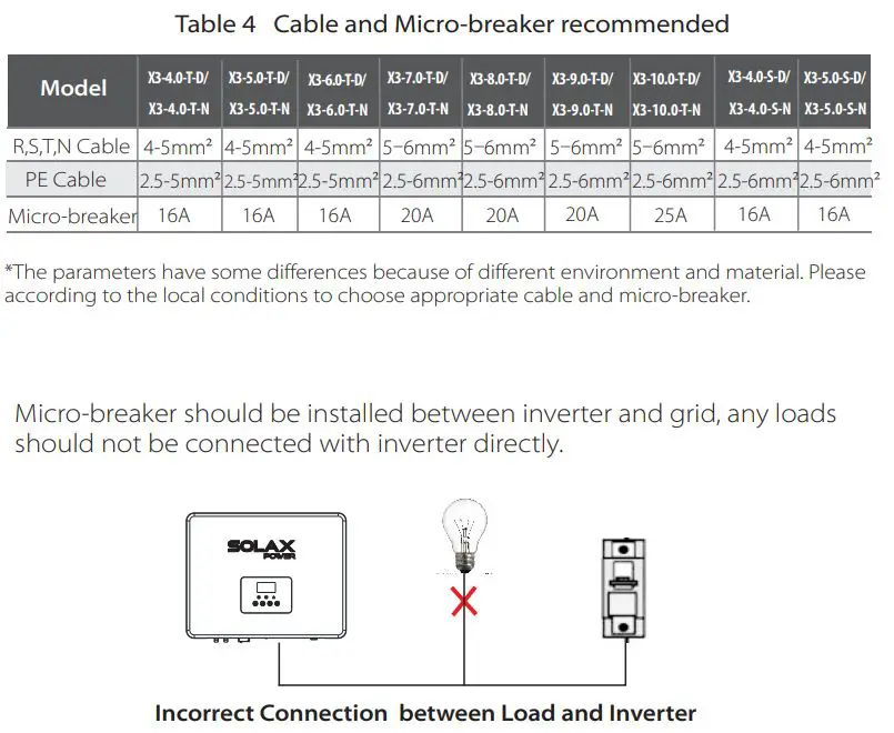 SOLAX X3 Series Solar Inverter User Manual - Table 4