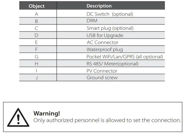 SOLAX X3 Series Solar Inverter User Manual - Terminals of inverter