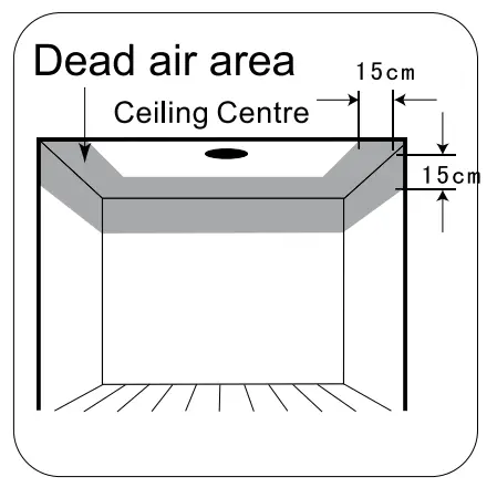 Flat Ceiling