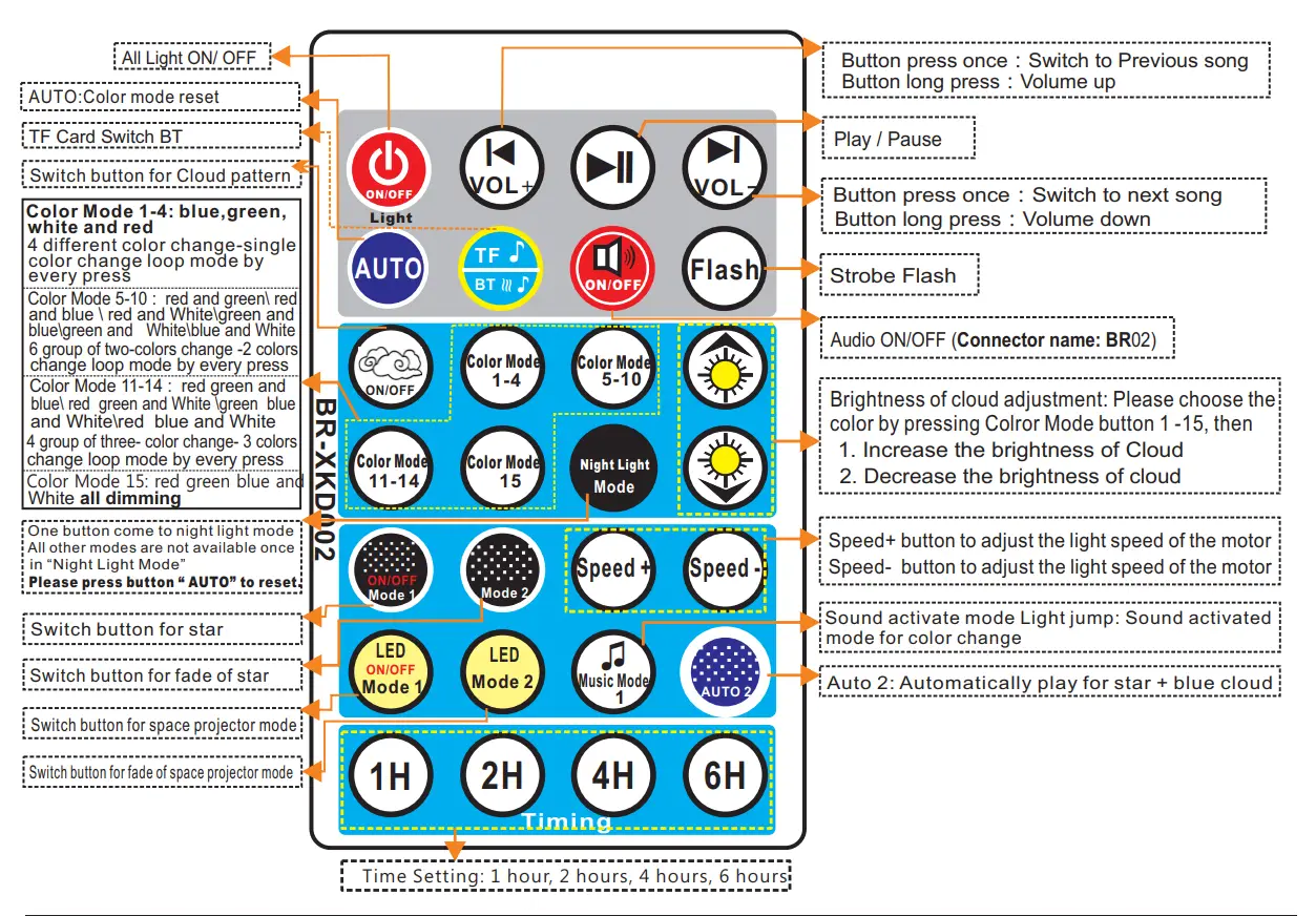 Bri-moryea BR02 LED Music Night Light Star Projector - Remote