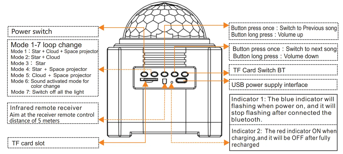 Bri-moryea BR02 LED Music Night Light Star Projector - keys