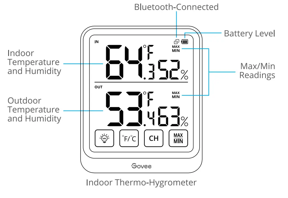 Govee B5178 Smart Indoor Outdoor Thermo Hygrometer User Manual - At a Glance