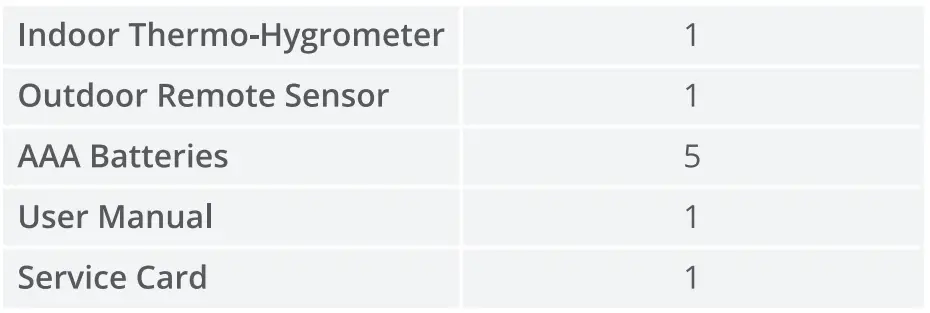 Govee B5178 Smart Indoor Outdoor Thermo Hygrometer User Manual - What you get
