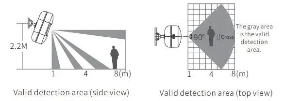 Multi IR 07040287 WiFi PIR Motion Sensor - INSTRUCTION