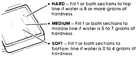 Whirlpool DU81Ux Dishwasher - figure 18