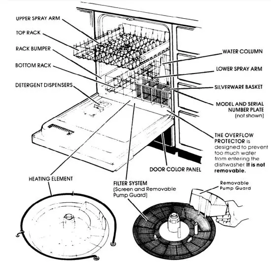 Whirlpool DU81Ux Dishwasher - figure 3