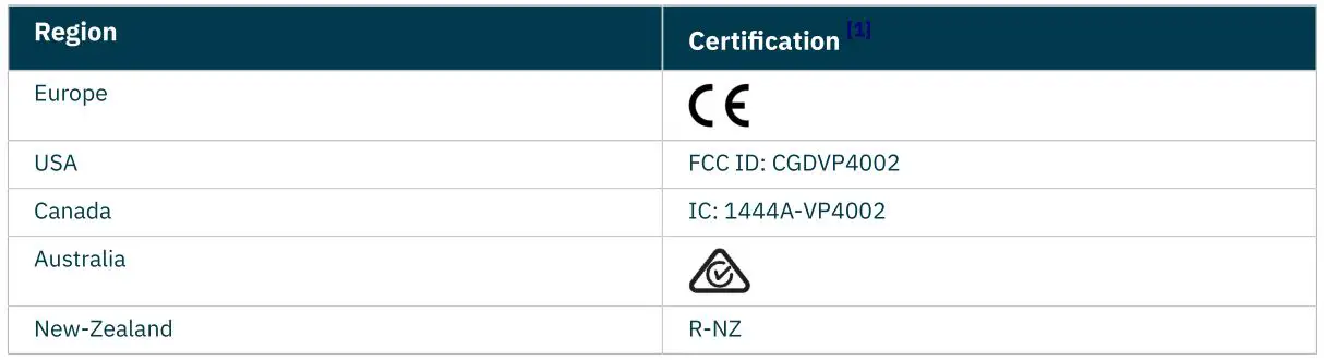 nedap VP4002 SmartFlow Float - Compliance