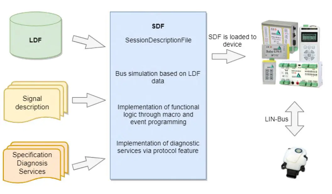 LIPOWSKY -INDUSTRIE-ELEKTRONIK- Baby-LIN-RM-III -Digital I-O -Interface -1