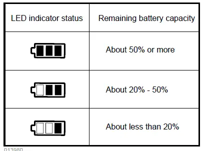 makita-DDF470-Cordless-Driver-Drill-FIG-3