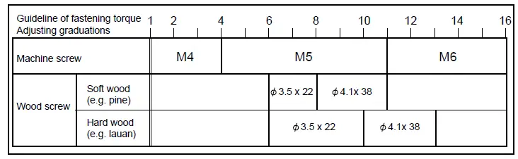 makita-DDF470-Cordless-Driver-Drill-FIG-9