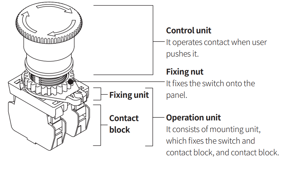 Autonics SF2ER Series 22 25 mm Round Mount Emergency Stop Switches - fig4
