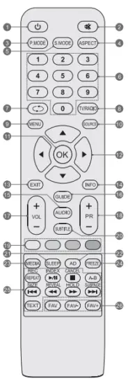 Remote Control Function
