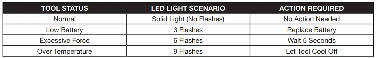 RIDGID-R87701-Subcompact-Brushless-3-8-Inch-Right-Angle-Drill-3