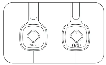 Turn the gain control