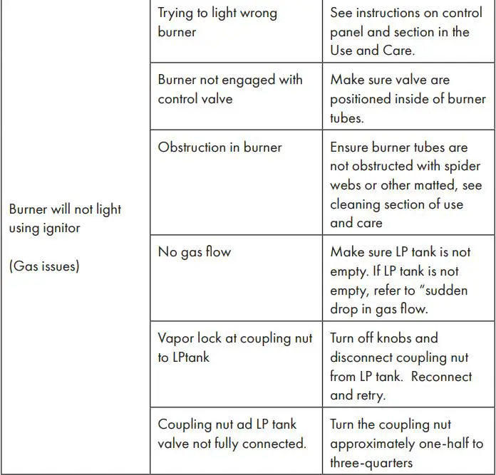 KLARSTEIN 10034710 TOMAHAWK Gas Grill Instruction Manual - TROUBLESHOOTING