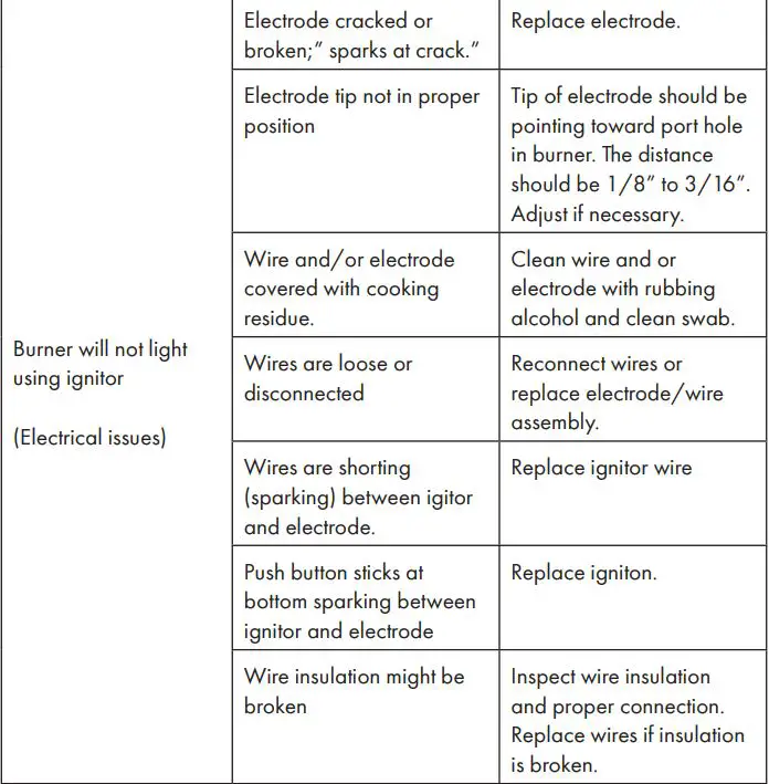 KLARSTEIN 10034710 TOMAHAWK Gas Grill Instruction Manual - TROUBLESHOOTING