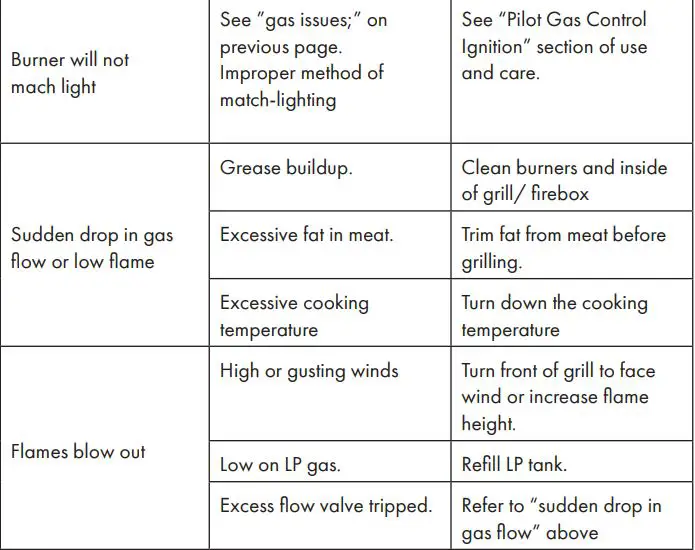 KLARSTEIN 10034710 TOMAHAWK Gas Grill Instruction Manual - TROUBLESHOOTING