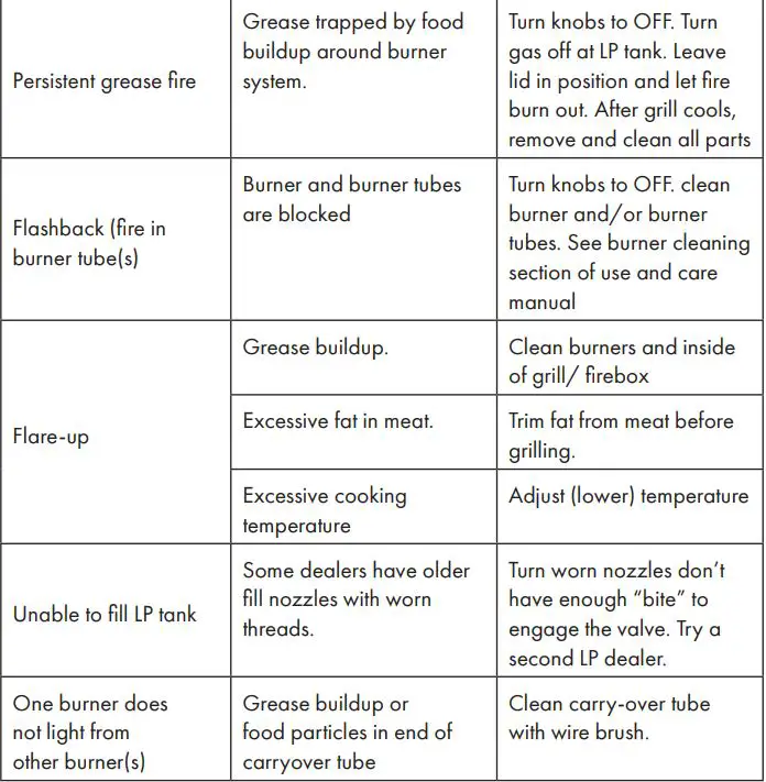 KLARSTEIN 10034710 TOMAHAWK Gas Grill Instruction Manual - TROUBLESHOOTING