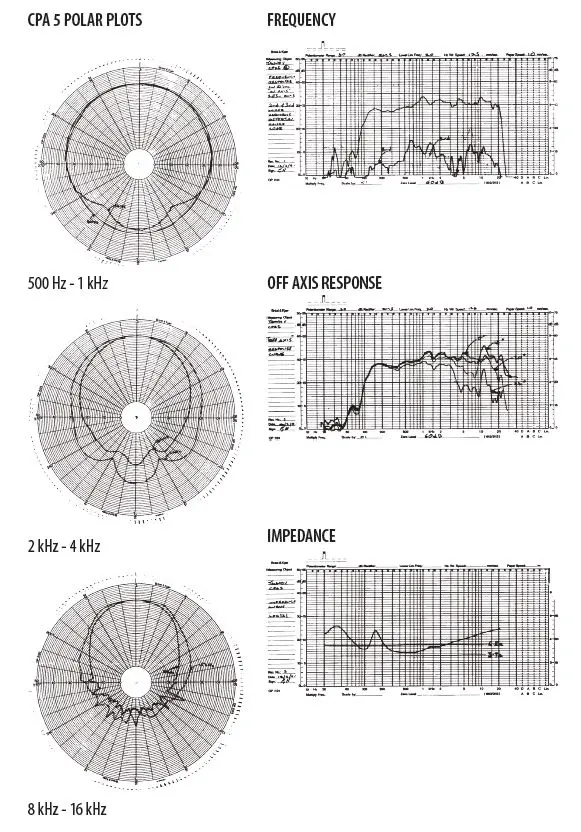 TANNOY- CPA -5 5 -Inch -ICT -Surface-Mount -Loudspeaker -2